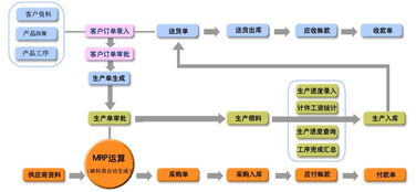 機(jī)械生產(chǎn)與美甲店會(huì)員管理 現(xiàn)代軟件解決方案的行業(yè)應(yīng)用