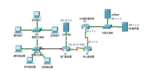 局域網(wǎng)中常見的拓撲結(jié)構(gòu)及其特點