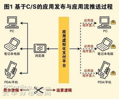 桌面虛擬化技術(shù)全解析 計算機軟件及網(wǎng)絡(luò)技術(shù)的融合與應(yīng)用