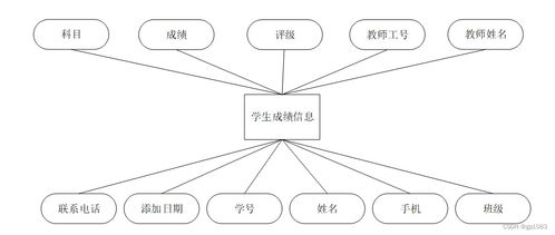 計算機畢業設計springboot基于微信小程序的健康飲食軟件設計與實現y2vk6