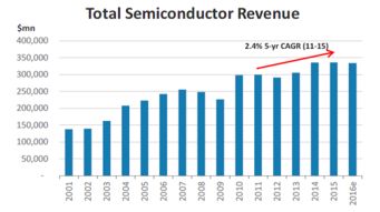 2016年科技、電信與媒體行業展望 摩根士丹利報告解析與互聯網產品設計開發實踐