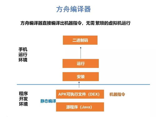 鴻蒙OS 信息時代系統運行維護的范式變革