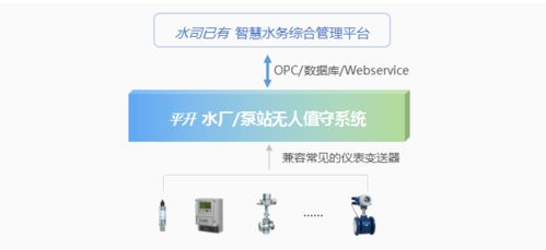 自來水廠自動化與安防監控系統建設及信息系統運行維護