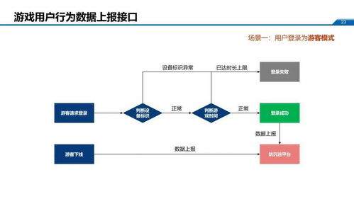 重要通知 6月1日起，未接入防沉迷系統的游戲將停止運營，信息系統運維工作深度整合