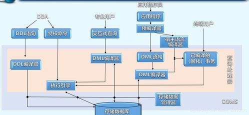 數據庫基本概念（一） 信息系統運行維護中的核心基石