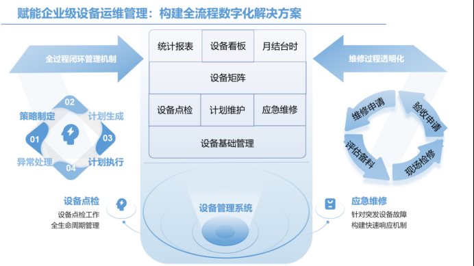 低代碼破局定制化困境:活字格助力企業自主敏捷構建業務系統