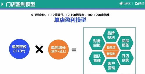 連鎖企業如何搭建社群運營系統與信息系統運行維護體系